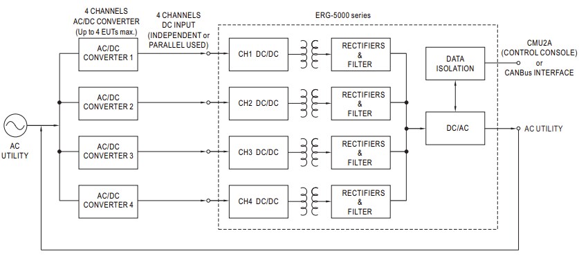 Block Diagram - MEAN WELL ERG-5000 5KW Energy Recycling Power Inverters